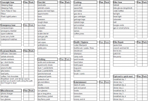 Bike Tour Pack List version 1.0